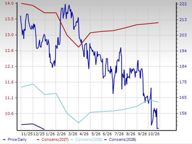 3 wireless stocks likely to benefit despite macroeconomic challenges