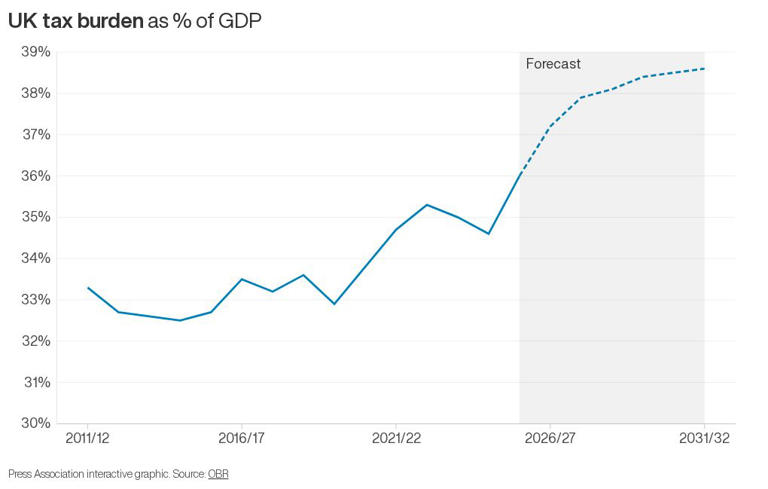 Budget 2026 forecasts: Which records have been set and milestones passed?