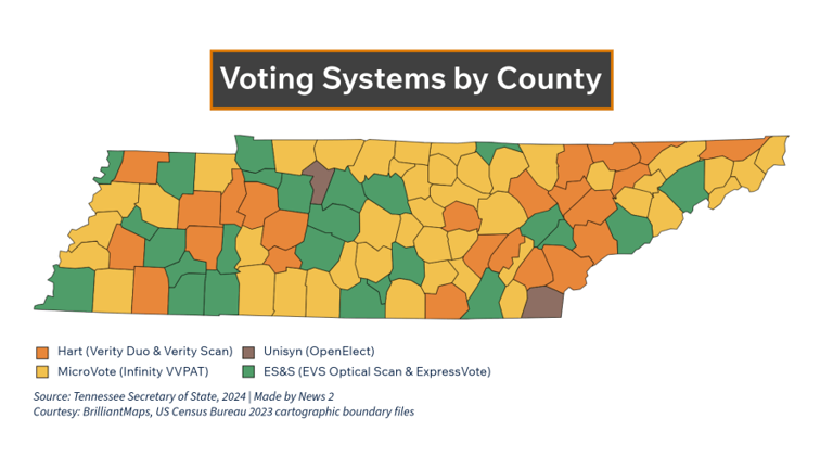What voting equipment does your Tennessee county use?