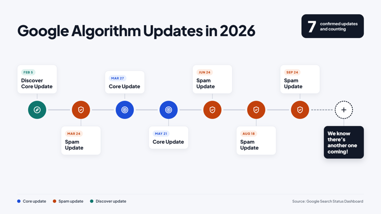 The risks of optimizing SEO for AI over users