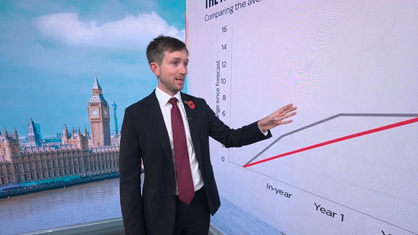 How does 'brave' Treasury minister react to Ed Conway's budget analysis?