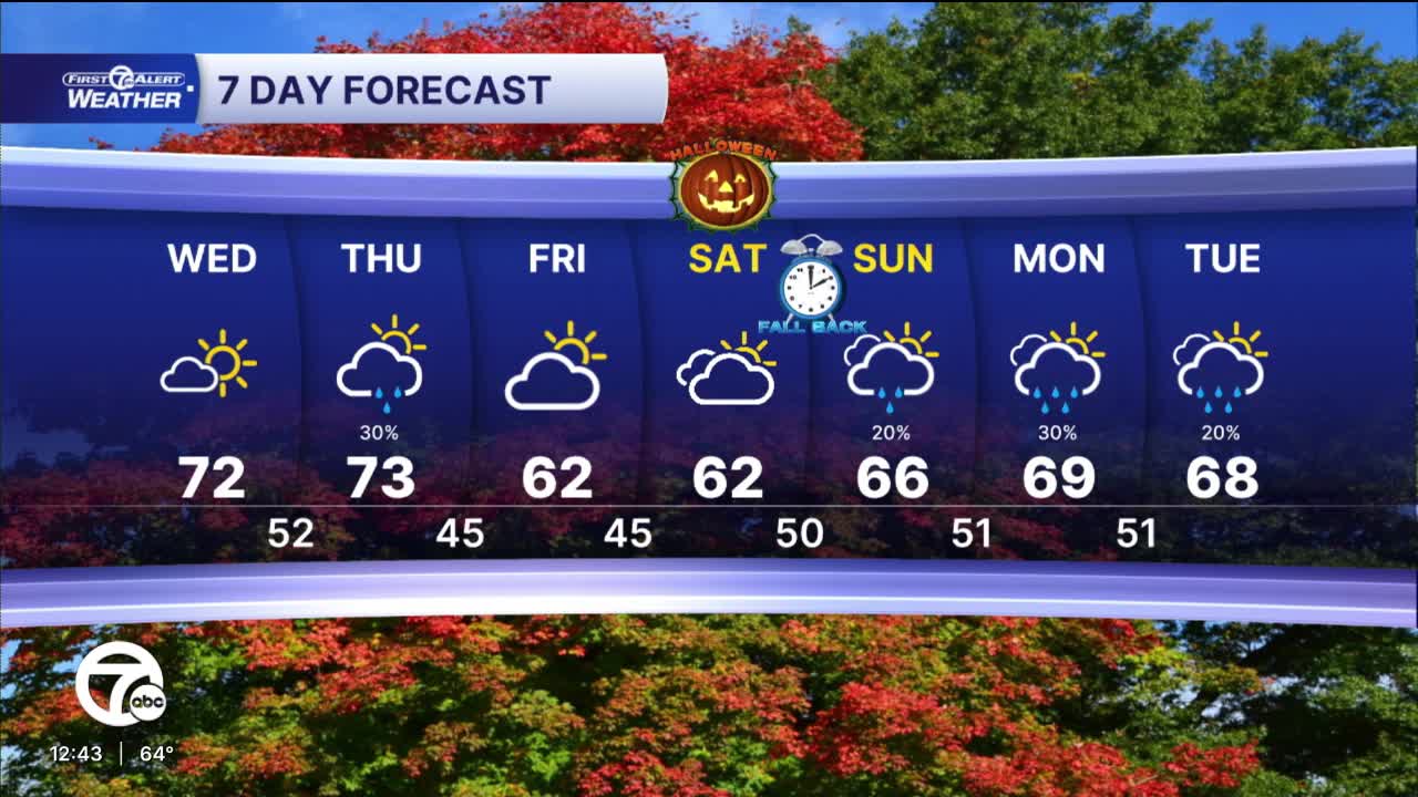 Warm and sunny today