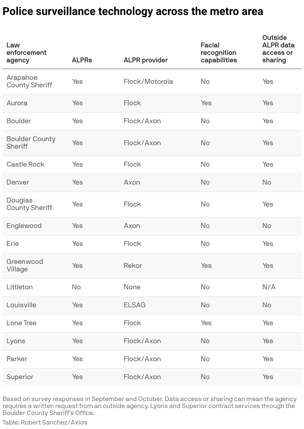 Who can access your license plate data in metro Denver