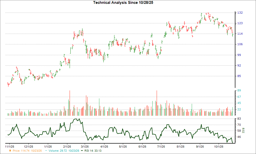 KB Financial (KB) loses 12% in 4 weeks, here's why a trend reversal may ...