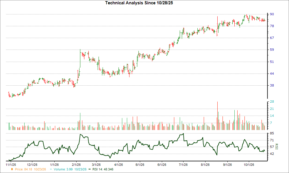 Flexsteel (FLXS) loses 22.0% in 4 weeks, here's why a trend reversal ...