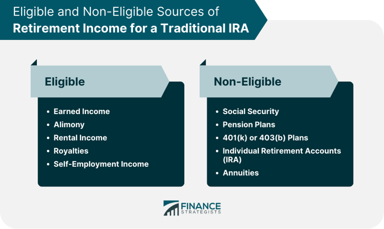 Can you use retirement income for a traditional IRA? What to know