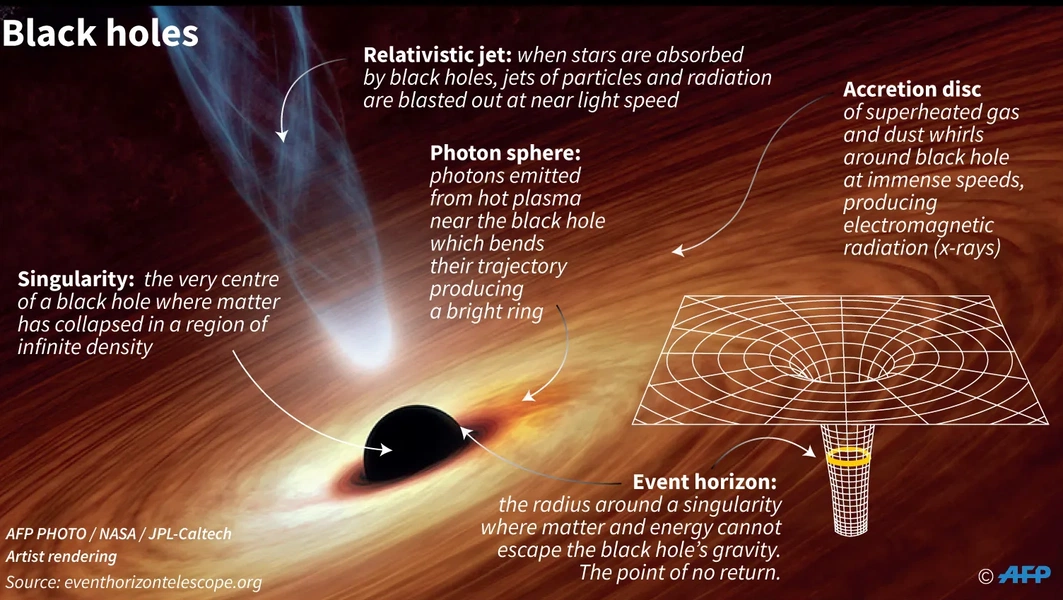 New observatories may unlock black hole formation mystery