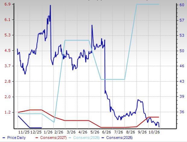 3 wireless stocks likely to benefit despite macroeconomic challenges