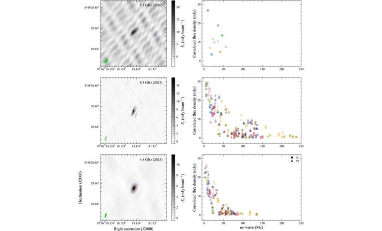Astronomers have detected a mysterious radio signal in the Milky Way ...