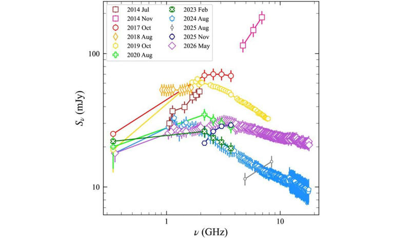 Astronomers have detected a mysterious radio signal in the Milky Way ...