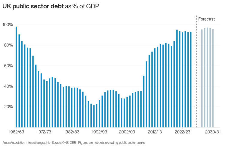 Budget 2026 forecasts: Which records have been set and milestones passed?