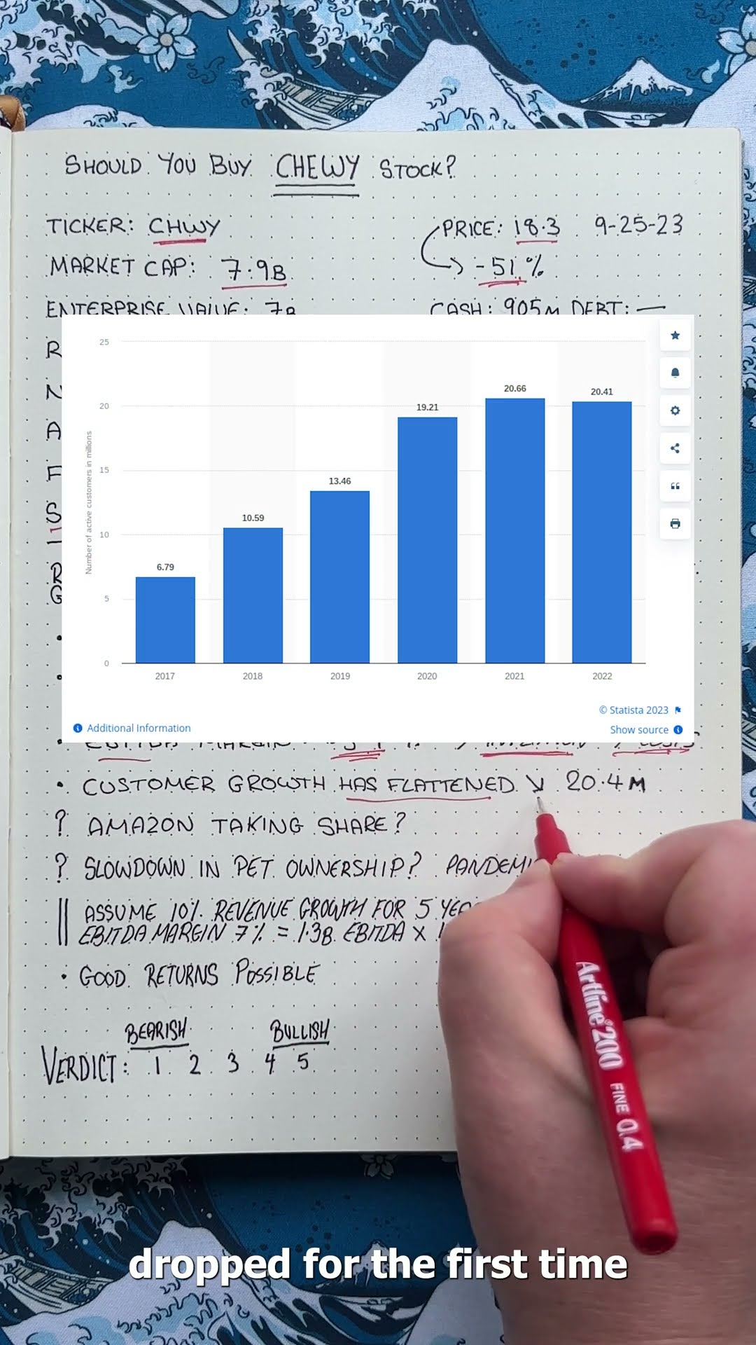 3-minute breakdowns: Chewy stock analysis - September 2023: buy, sell ...