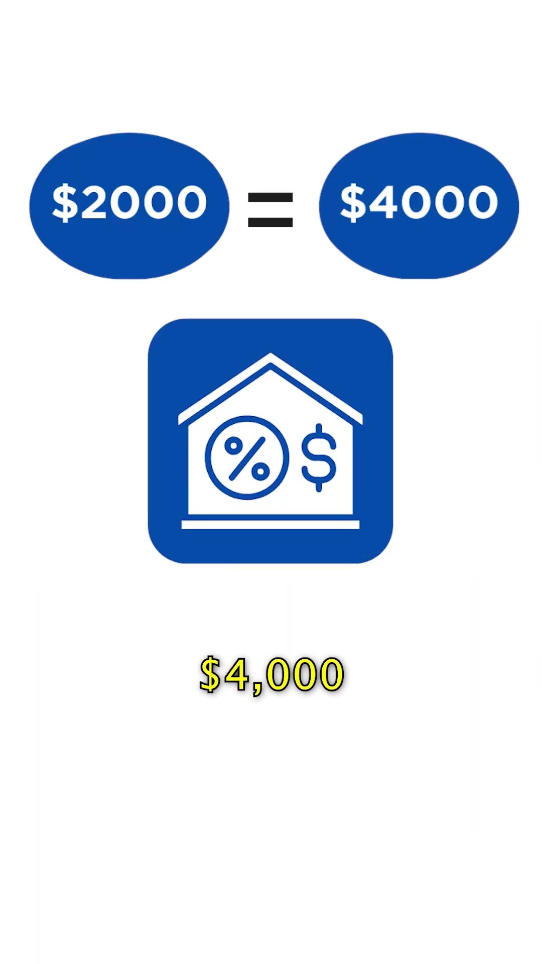 Made Card Approval: Mortgage Points & Red Flags