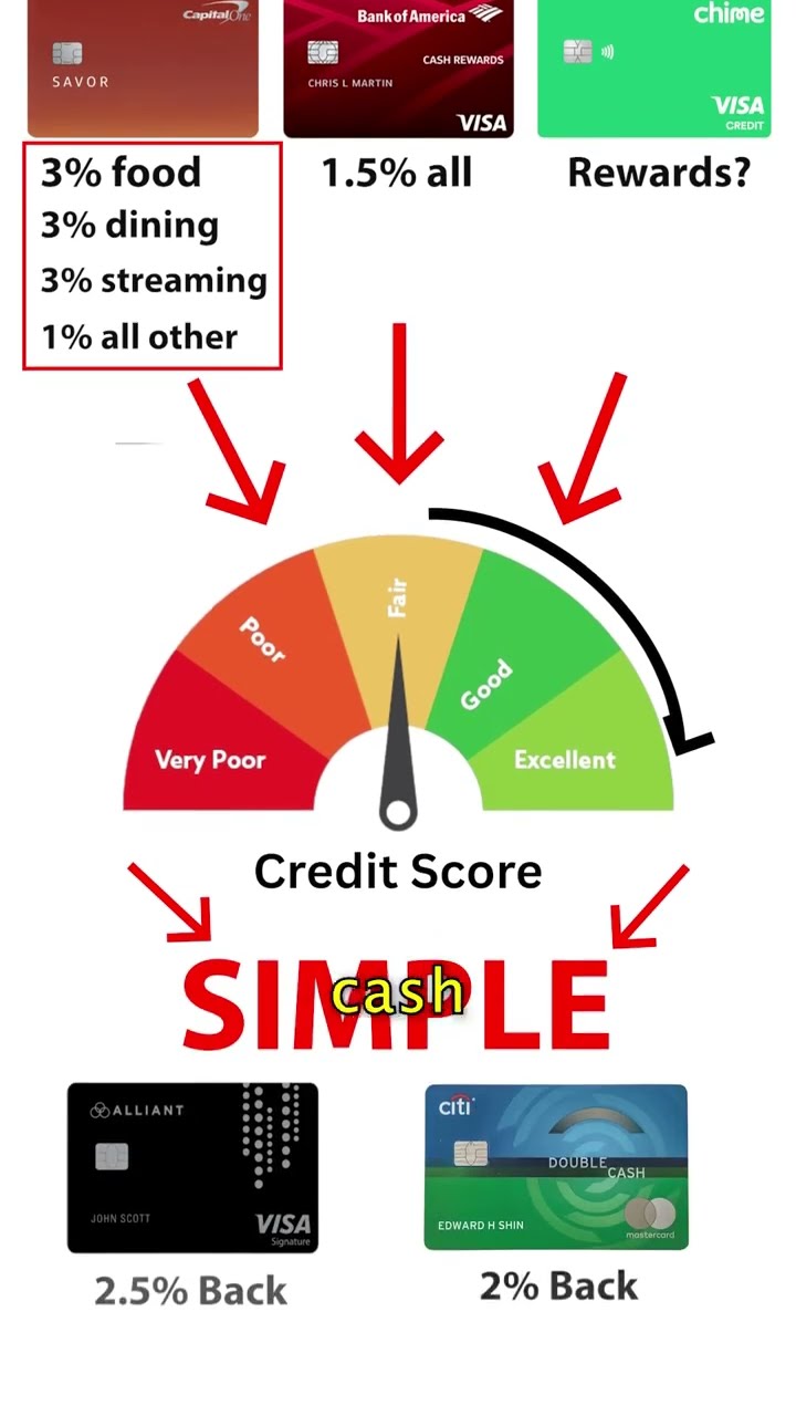 The smart strategy for applying for credit cards