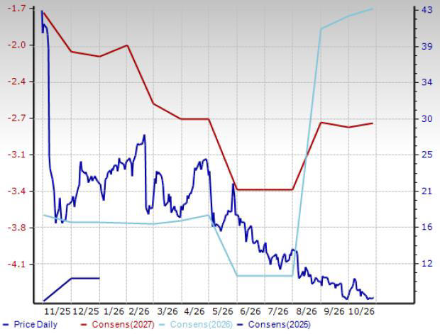 3 wireless stocks likely to benefit despite macroeconomic challenges