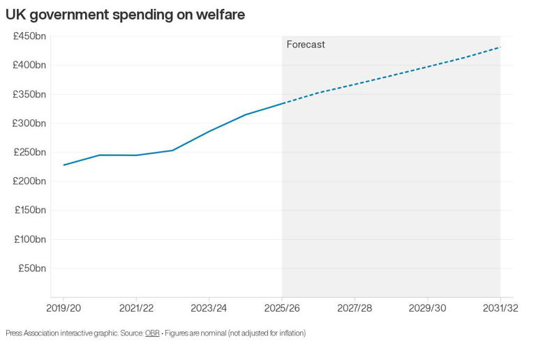Budget 2026 forecasts: Which records have been set and milestones passed?