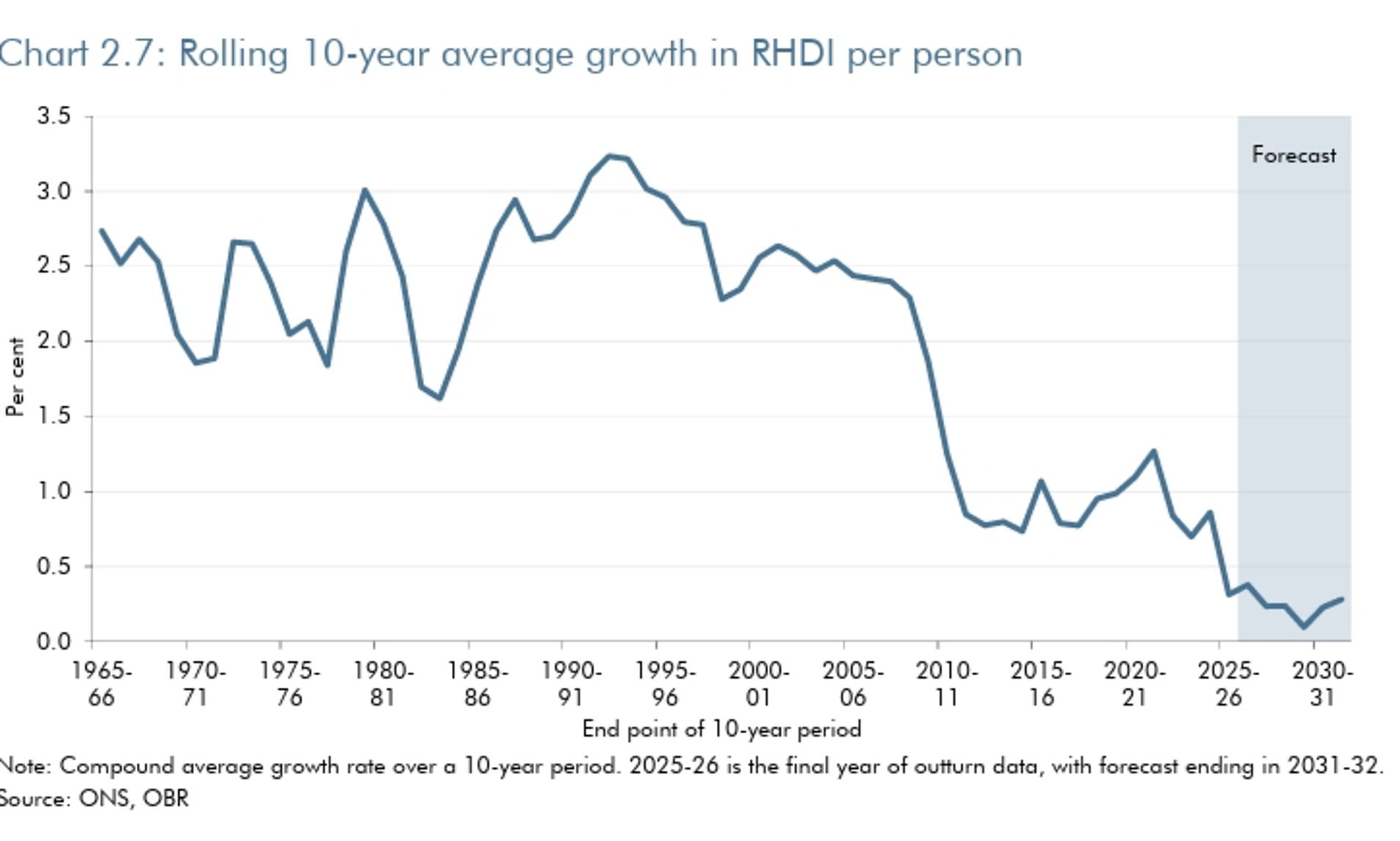 Household incomes set for another squeeze as taxes and Middle East crisis add to lost decade
