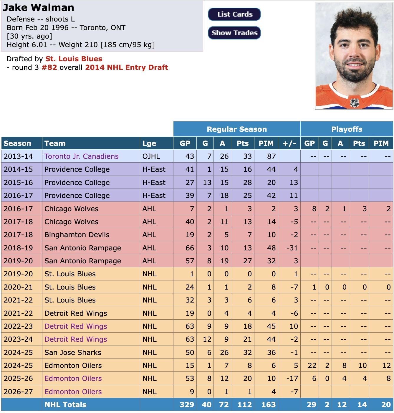 Babcock reads the riot act and benches high-priced Edmonton Oilers d-man