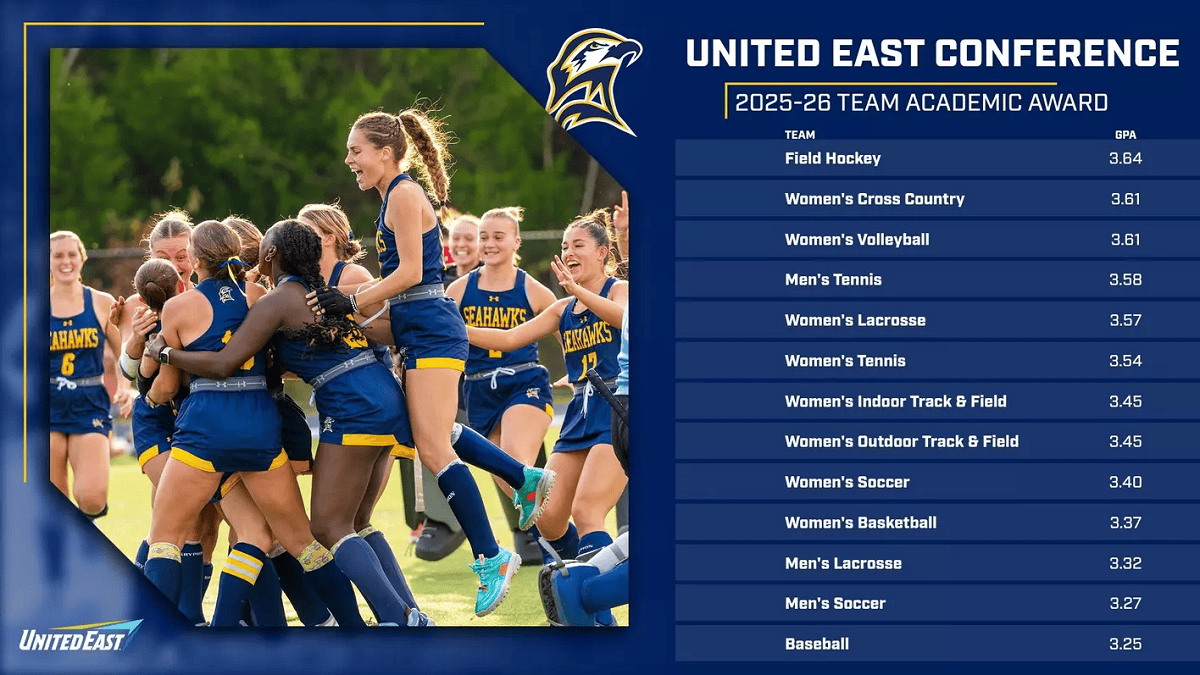 St. Mary’s College tops United East with record team academic awards