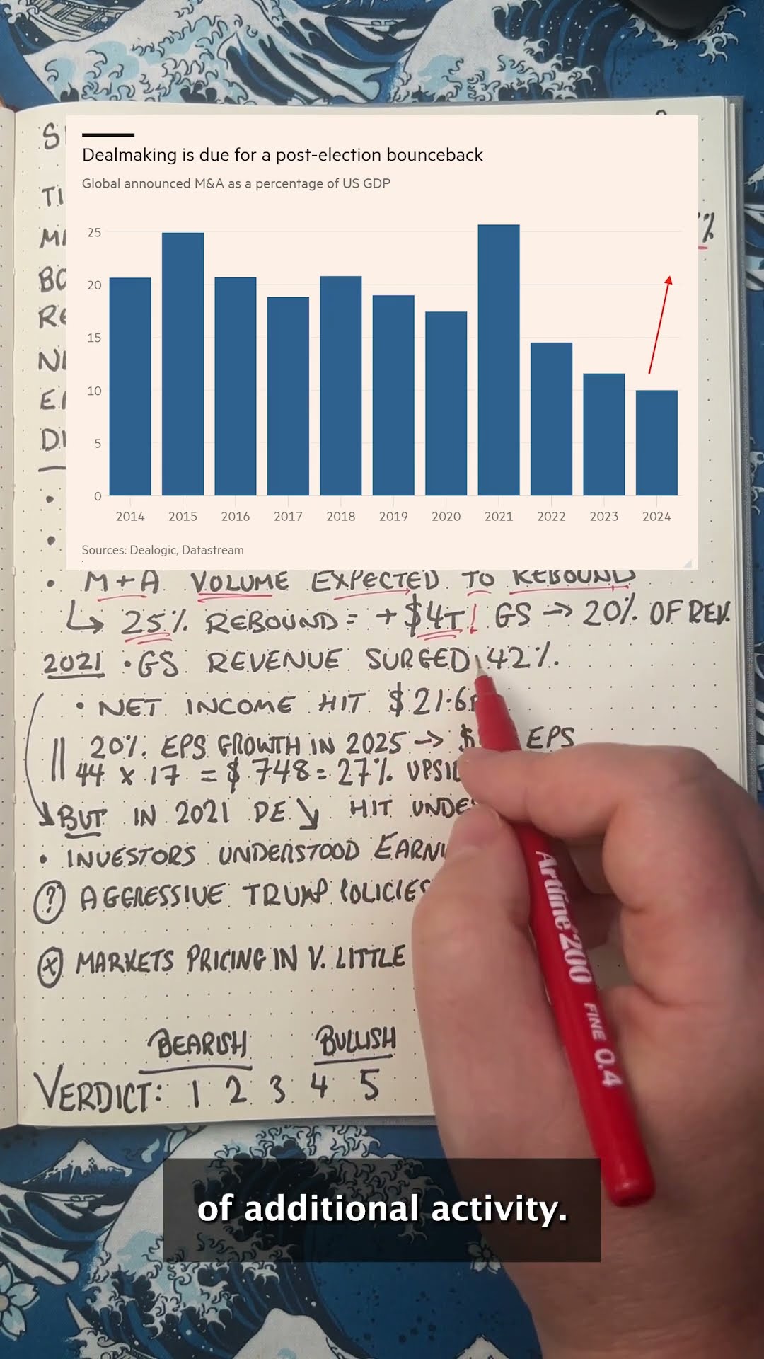 3-minute breakdowns: Goldman Sachs stock review 2024: buy, sell, or hold?