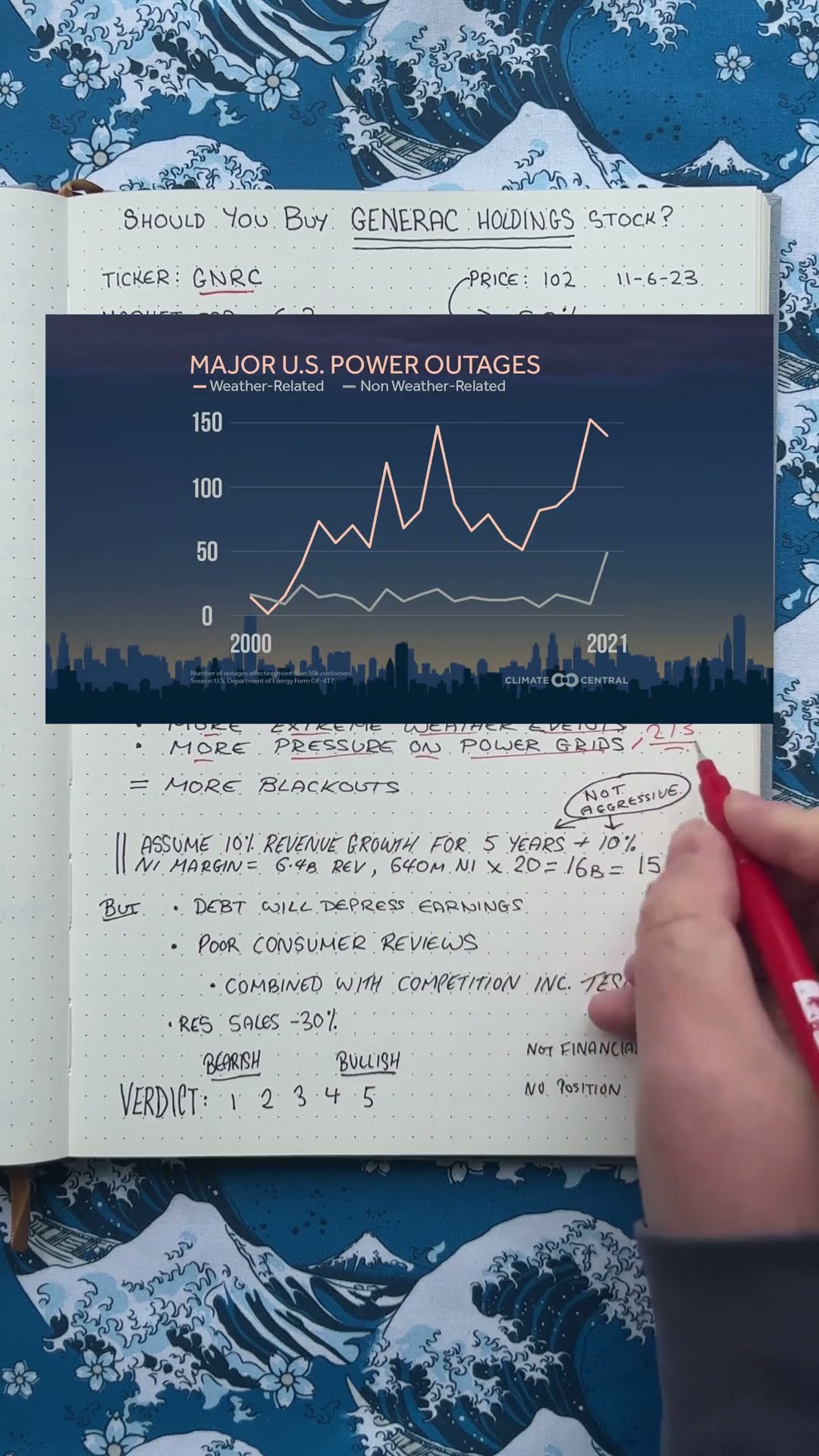 3-minute breakdowns: Generac stock analysis: climate change, Michael ...