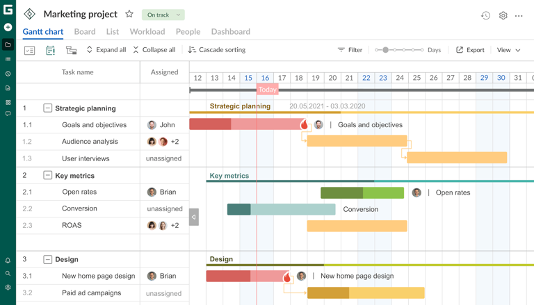 Project management for small teams: How local businesses can stay ...