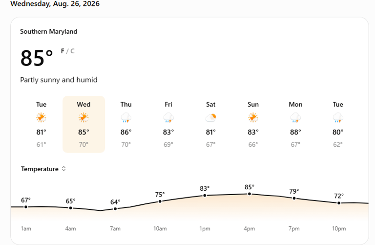 Southern Maryland warms Wednesday before storm chances rise