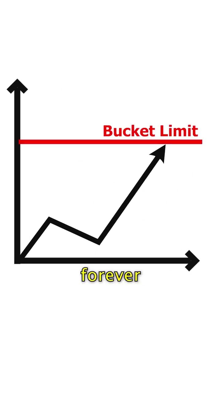 Why your Capital One limit never grows