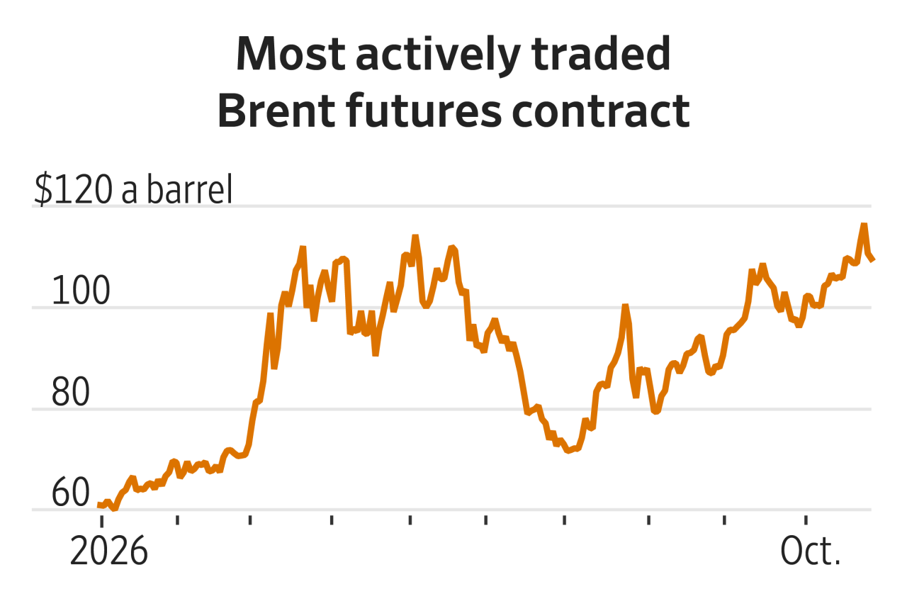 Oil is gushing out of the Gulf. Why are prices still above $100 a barrel?