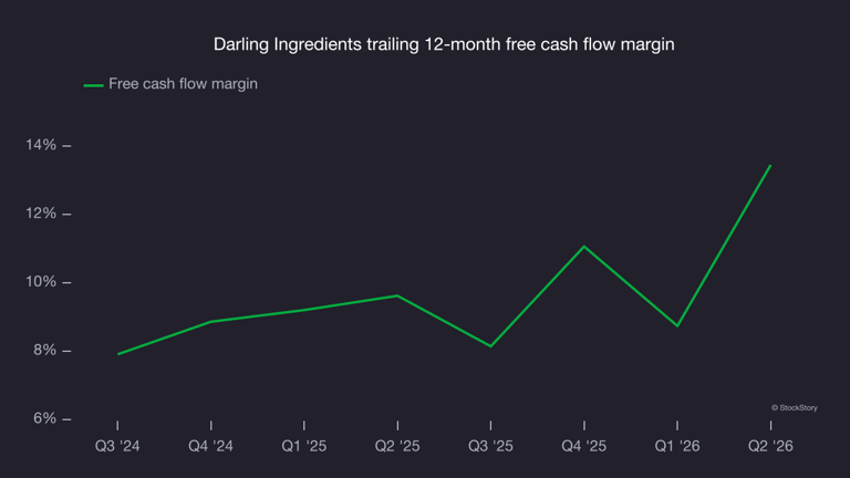 Darling Ingredients (NYSE:DAR) reports sales below analyst estimates in ...