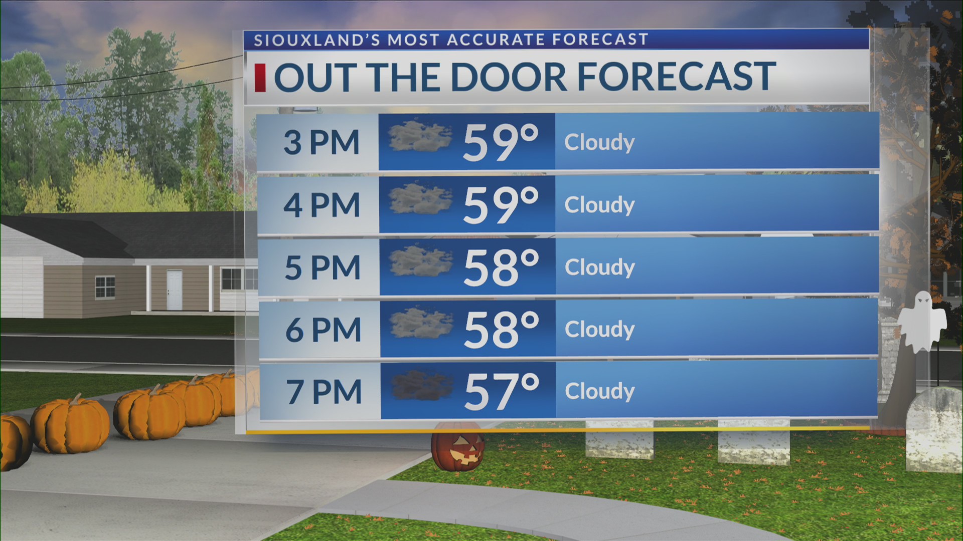 KCAU 9 5pm quick weather forecast – 10/28/2026