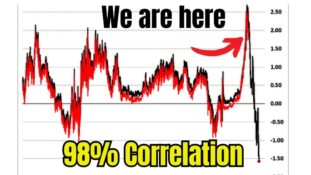 If this indicator is right, we are 89 days away