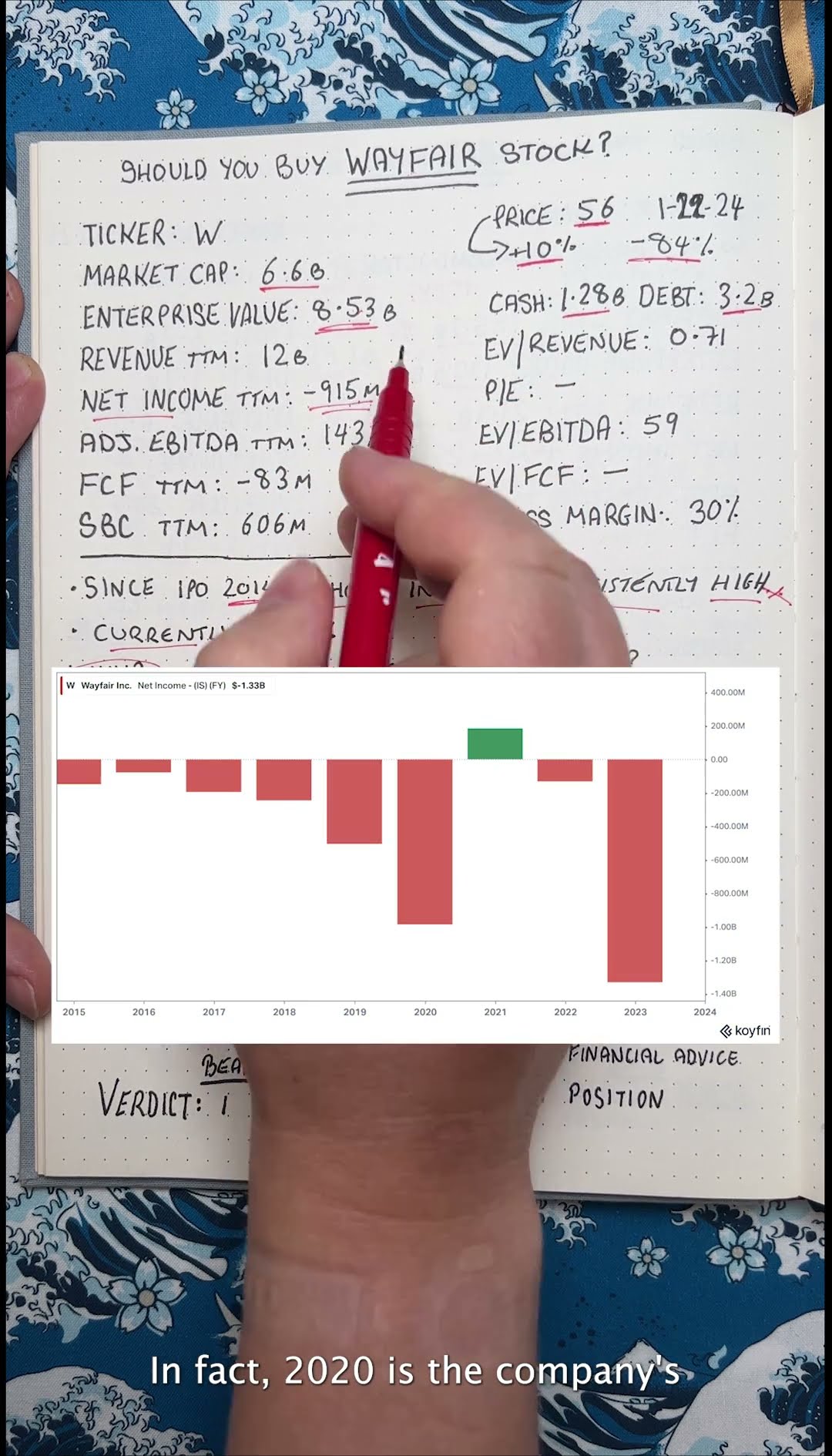 Wayfair stock analysis: buy, sell, or hold?