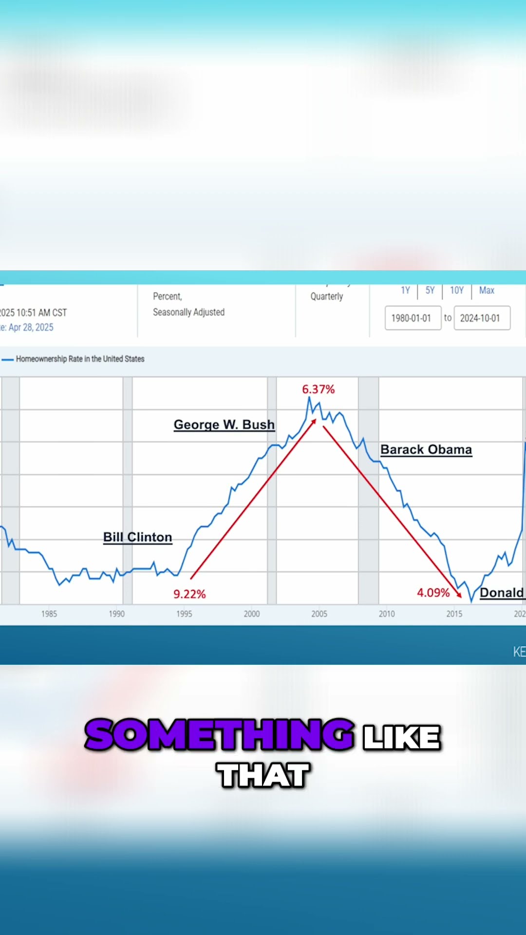 Investing in the 36% rental market