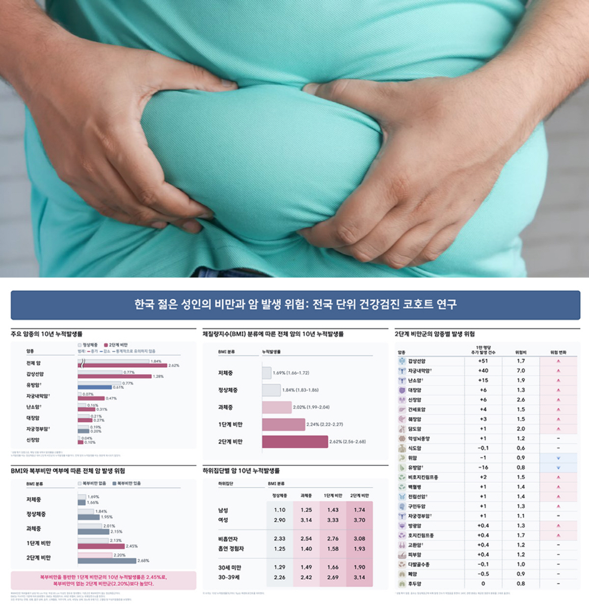 Adults in their 20s and 30s with severe obesity: 1 in 38 diagnosed with ...