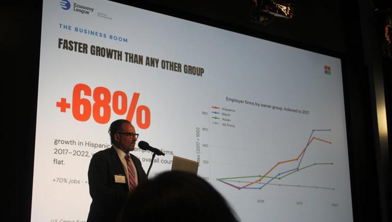 Philadelphia’s Latino businesses are booming, but few reach a first hire