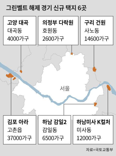 Gyeonggi greenbelts released for 76,700 public housing units