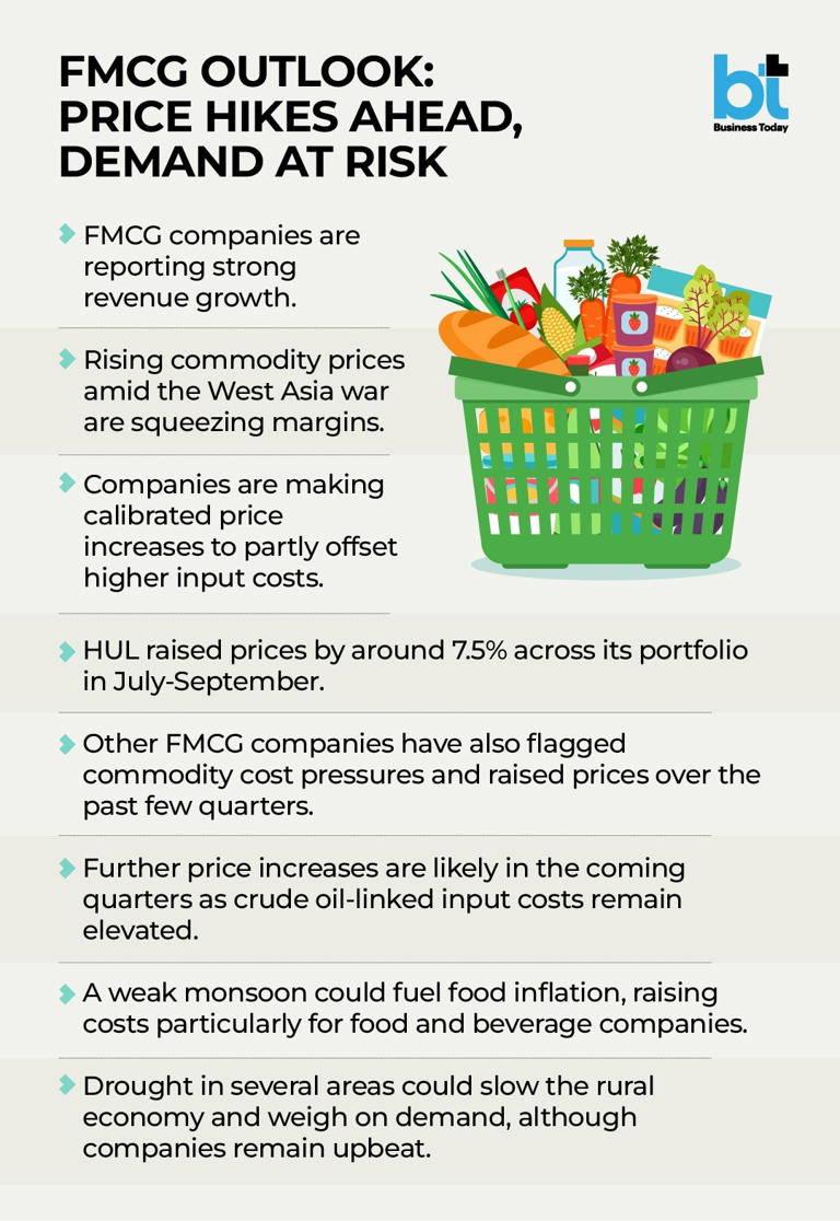 BT big story | More sales, less profit: FMCG's margin trap