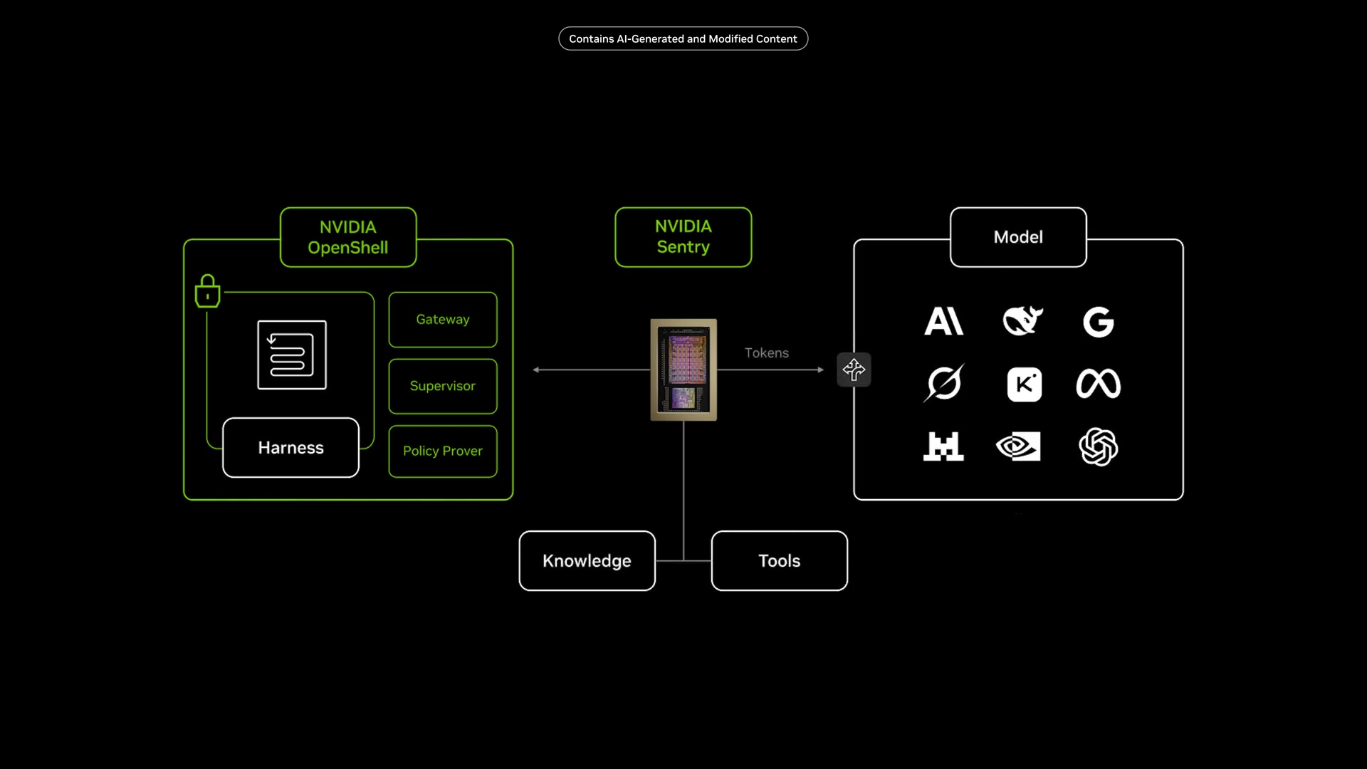 Introducing NVIDIA OpenShell reference architecture for safer AI agents