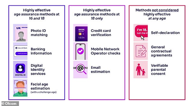 UK social media ban plans revealed: Ofcom outlines ways teens will be able to prove they're over-16