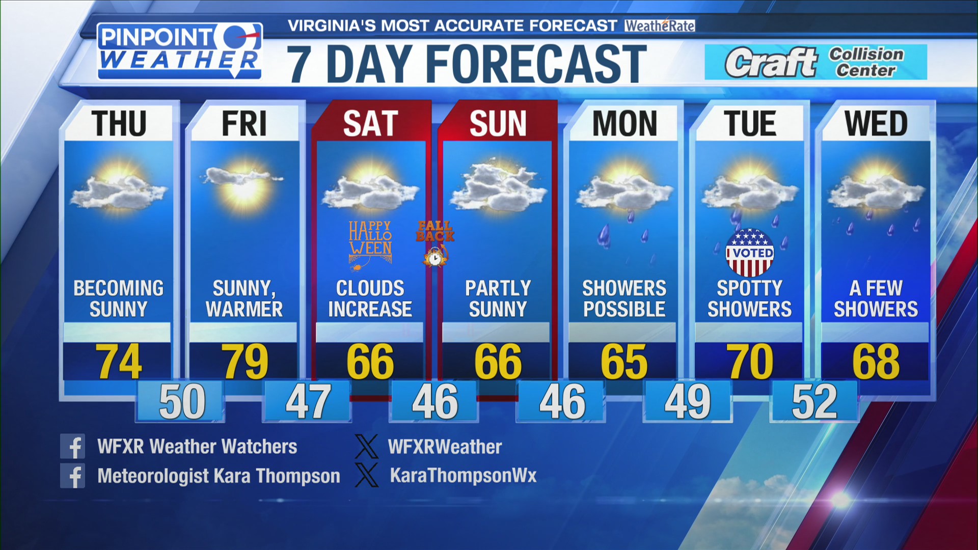 Pinpoint weather forecast Thursday 10-29