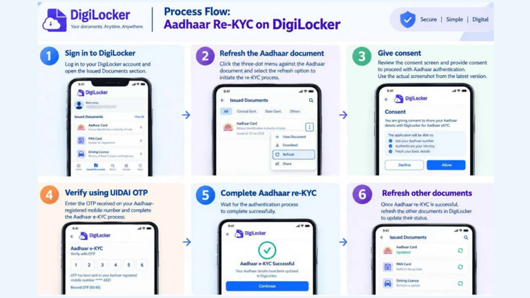 JEE Main 2027 registration: NTA advises Aadhaar re-KYC through DigiLocker