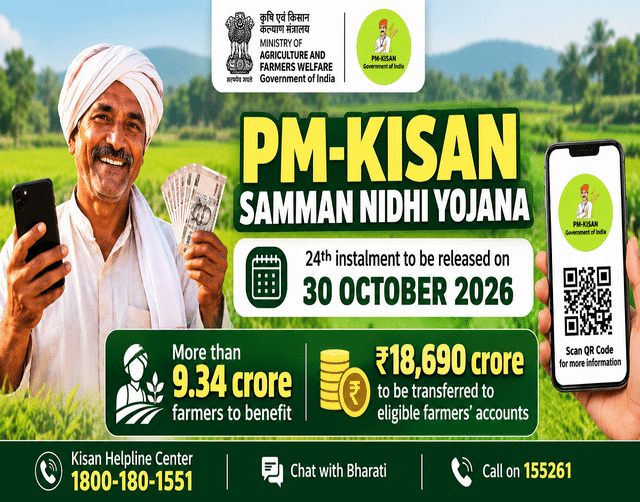 PM Kisan 24th installment: ₹2,000 to reach over 9.34 crore farmers on ...