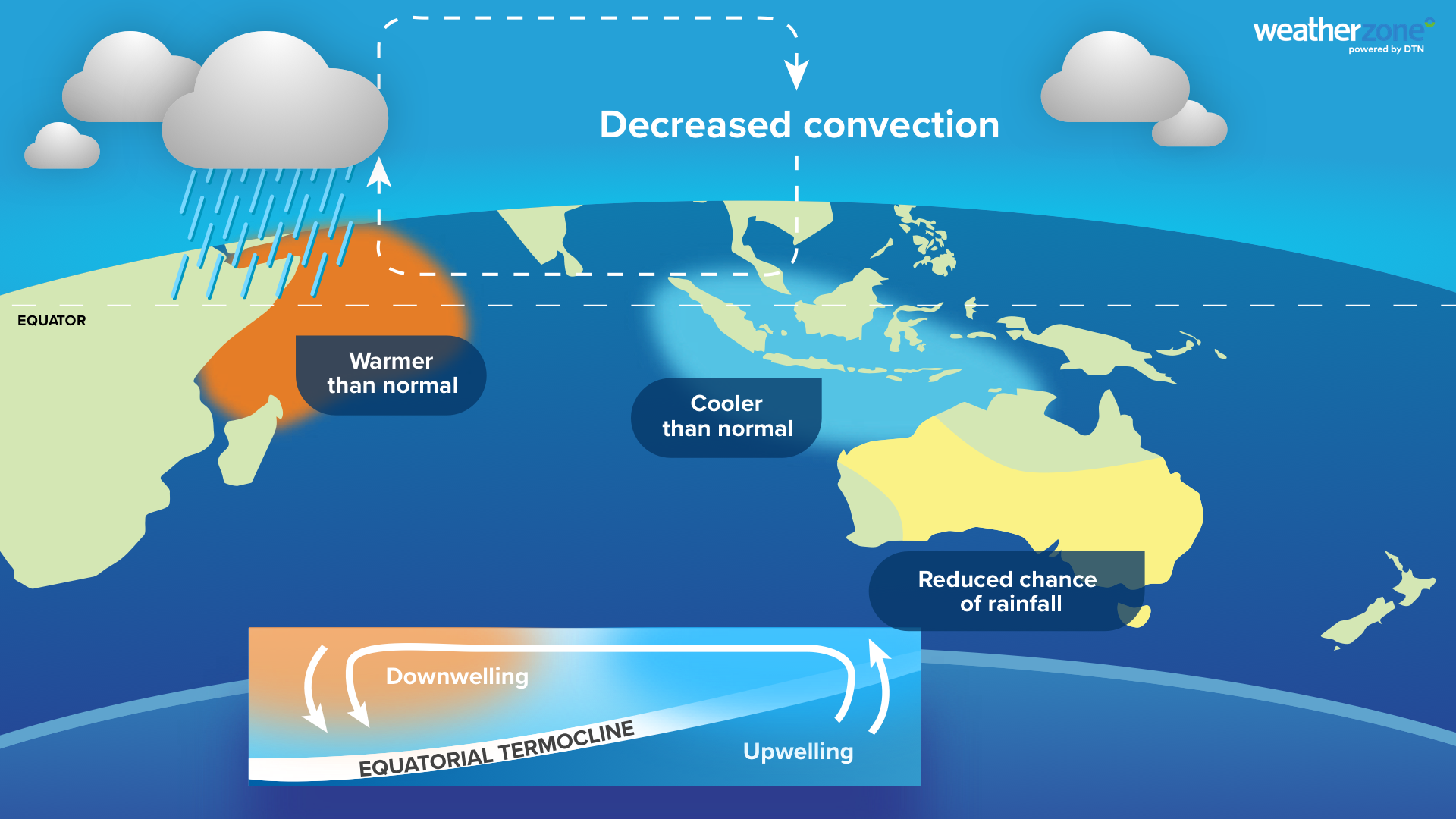 Positive IOD declared, but Australia may avoid its typical dry influence