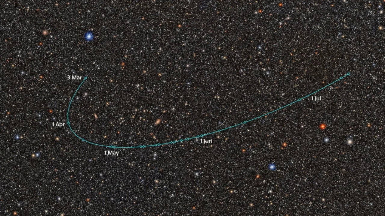 Icy World May Be Dwarf: Astronomers spot 2026 ED138 beyond Pluto ...