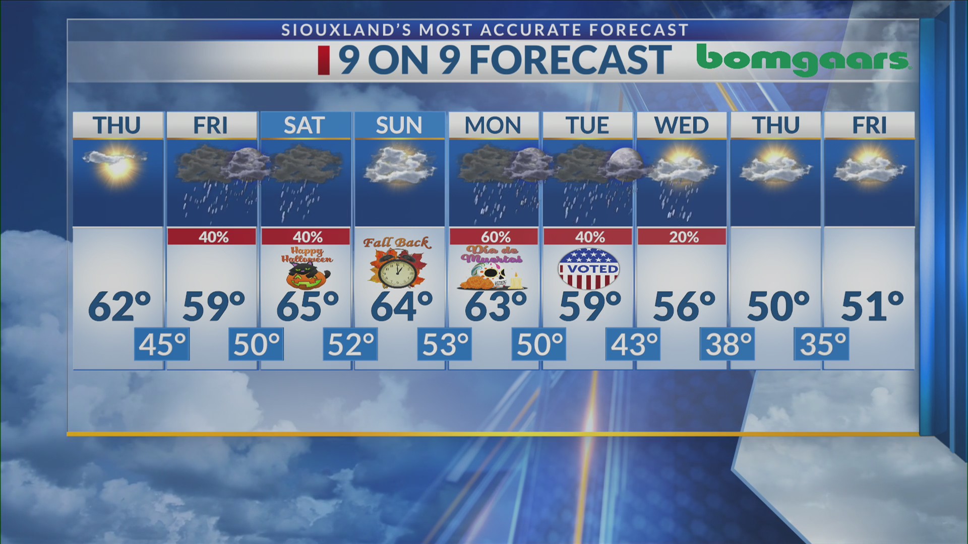 KCAU 9 morning weather forecast – 10/29/2026