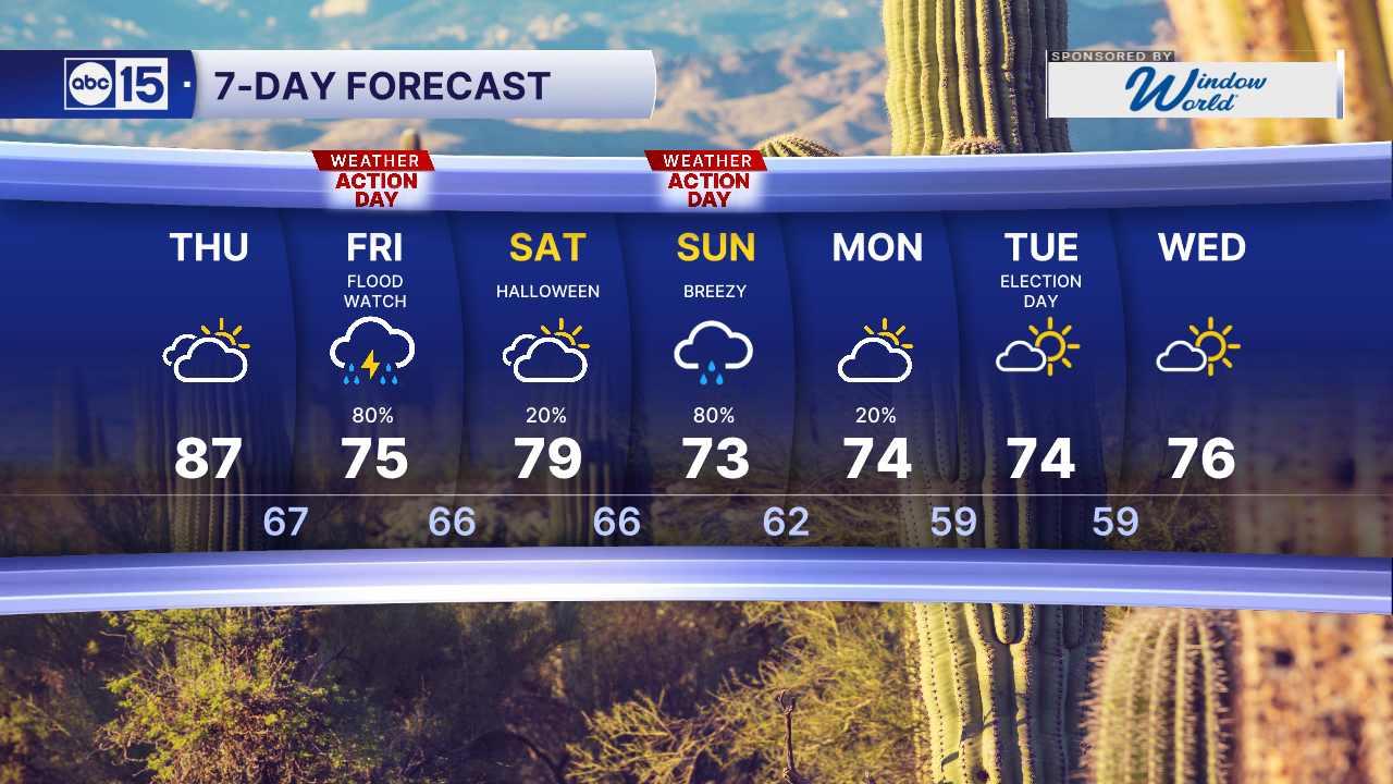 ABC15 Weather Action Days on Friday and Sunday as our next fall storm ...