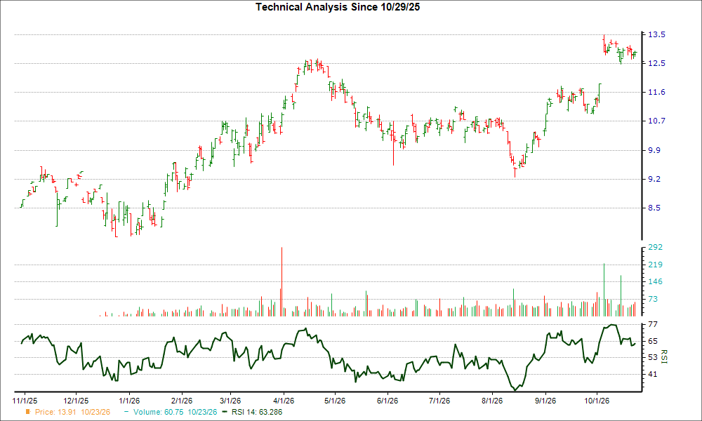 After plunging 11.8% in 4 weeks, here's why the trend might reverse for ...