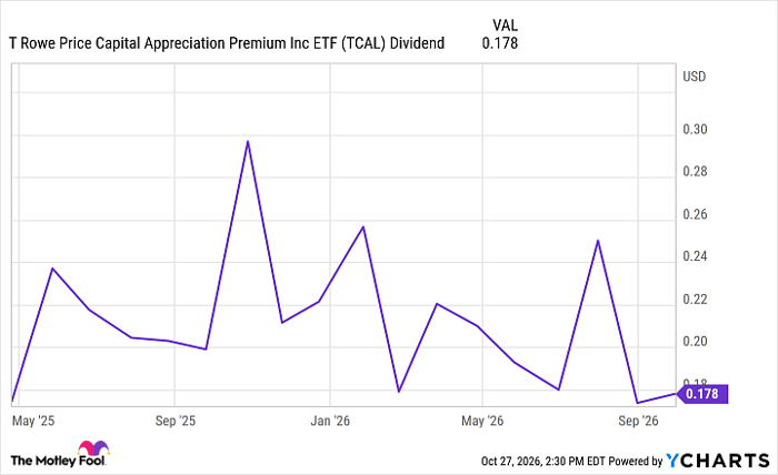 I bought this nearly 12%-yielding ETF for passive income. Here's the ...