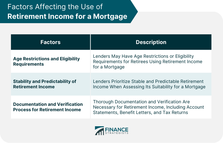 Might retirement income be used to get a mortgage? What to know